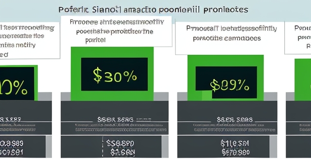 金融分析的概念圖