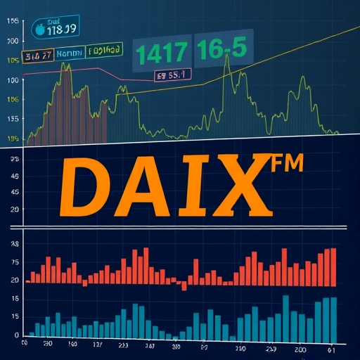 德國金融市場概覽的圖表